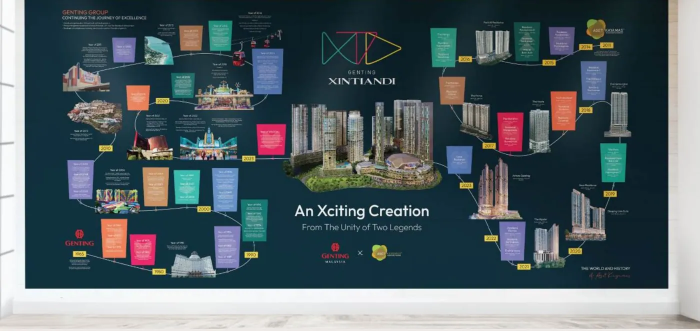 Genting XinTianDi brand work, image 3