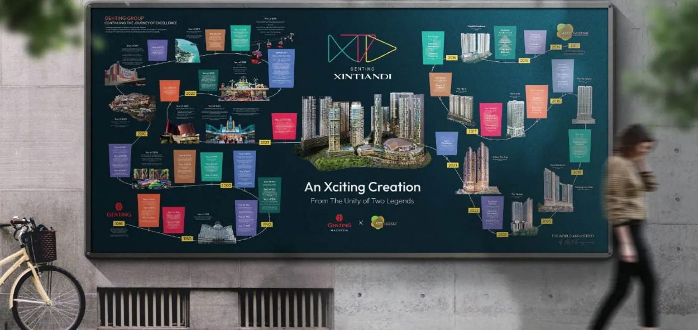 Genting XinTianDi brand work, image 7